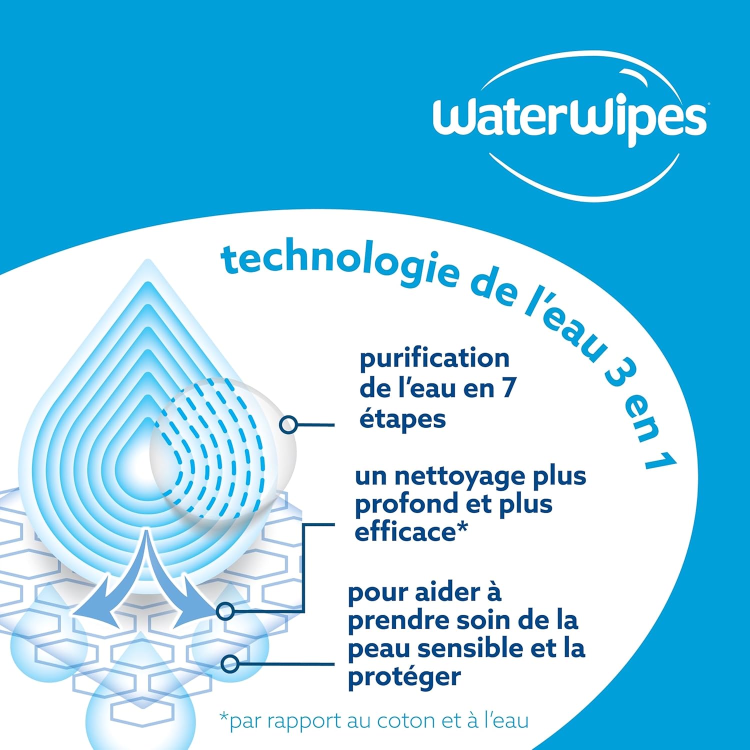 WaterWipes - Sensitive+ Lingettes 240u - 99,9% eau, non parfumées