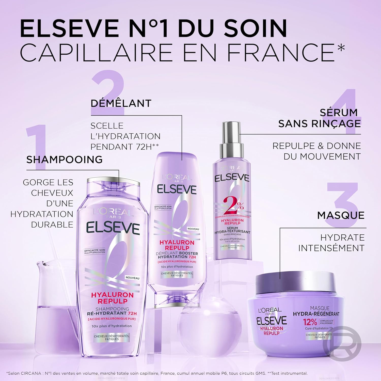 L'Oréal Paris - Elseve Hyaluron Repulp - 310 ml - masque cheveux hydratant 72H à l'acide hyaluronique